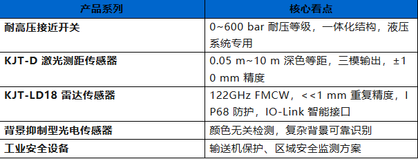 SIA 2026 上海國際自動化及機器人展|凱基特邀您共探智能感知新未來