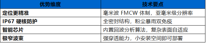 产品推荐 | 凯基特 LE65K 毫米波雷达物位计 产品推荐 | 凯基特 LE65K 毫米波雷达物位计