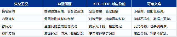 凯基特工业救场记|KJT-LD18 高精度雷达传感器,复杂工况里的稳定答案 凯基特工业救场记|KJT-LD18 高精度雷达传感器,复杂工况里的稳定答案