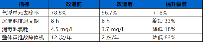 产品推荐 | 凯基特 LE65K 毫米波雷达物位计 产品推荐 | 凯基特 LE65K 毫米波雷达物位计