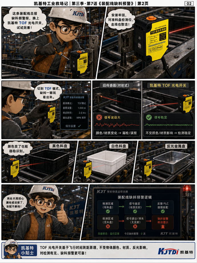凯基特工业救场记|KJT-HWCJ-50M TOF光电开关 :强光、对位、缺料、雨雾,一个个稳住! 凯基特工业救场记|KJT-HWCJ-50M TOF光电开关 :强光、对位、缺料、雨雾,一个个稳住!