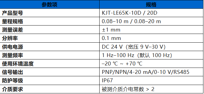 产品推荐 | 凯基特 LE65K 毫米波雷达物位计 产品推荐 | 凯基特 LE65K 毫米波雷达物位计