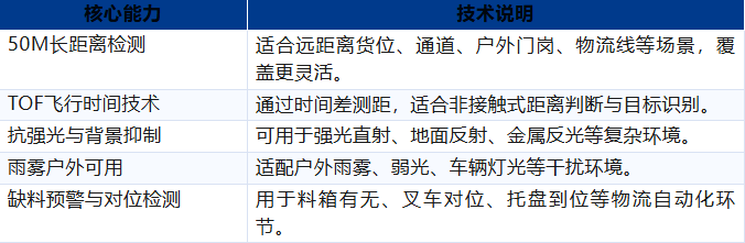 凯基特工业救场记|KJT-HWCJ-50M TOF光电开关 :强光、对位、缺料、雨雾,一个个稳住! 凯基特工业救场记|KJT-HWCJ-50M TOF光电开关 :强光、对位、缺料、雨雾,一个个稳住!