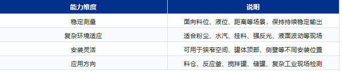 凯基特工业救场记|KJT-LD18 高精度雷达传感器,复杂工况里的稳定答案 凯基特工业救场记|KJT-LD18 高精度雷达传感器,复杂工况里的稳定答案