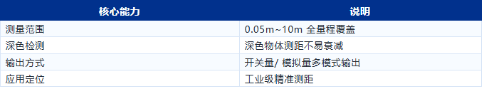产品推荐 | KJT-D系列激光测距传感器 产品推荐 | KJT-D系列激光测距传感器