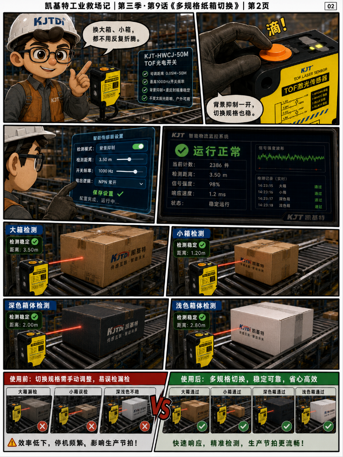 凯基特工业救场记·第三季收官|TOF 激光光电传感器:强光、对位、缺料、雨雾、多规格、透明瓶,一个都稳! 凯基特工业救场记·第三季收官|TOF 激光光电传感器:强光、对位、缺料、雨雾、多规格、透明瓶,一个都稳!