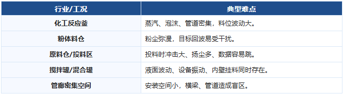凯基特工业救场记|KJT-LD18 高精度雷达传感器第一季收官篇 凯基特工业救场记|KJT-LD18 高精度雷达传感器第一季收官篇