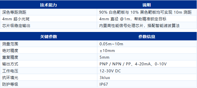产品推荐 | KJT-D系列激光测距传感器 产品推荐 | KJT-D系列激光测距传感器