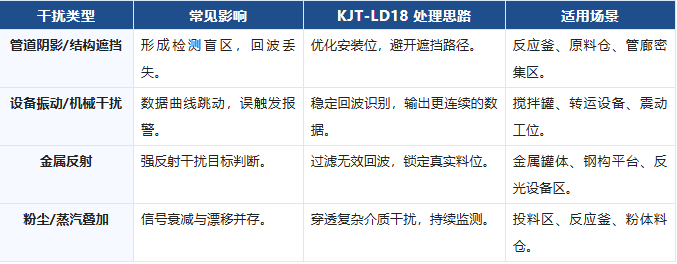 凯基特工业救场记|KJT-LD18 高精度雷达传感器第一季收官篇 凯基特工业救场记|KJT-LD18 高精度雷达传感器第一季收官篇