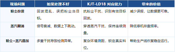 凯基特工业救场记|KJT-LD18 高精度雷达传感器第一季收官篇 凯基特工业救场记|KJT-LD18 高精度雷达传感器第一季收官篇