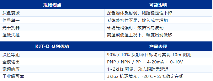 产品推荐 | KJT-D系列激光测距传感器 产品推荐 | KJT-D系列激光测距传感器