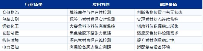 产品推荐 | KJT-D系列激光测距传感器 产品推荐 | KJT-D系列激光测距传感器