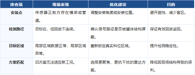 凯基特工业救场记|KJT-LD18 高精度雷达传感器第一季收官篇 凯基特工业救场记|KJT-LD18 高精度雷达传感器第一季收官篇